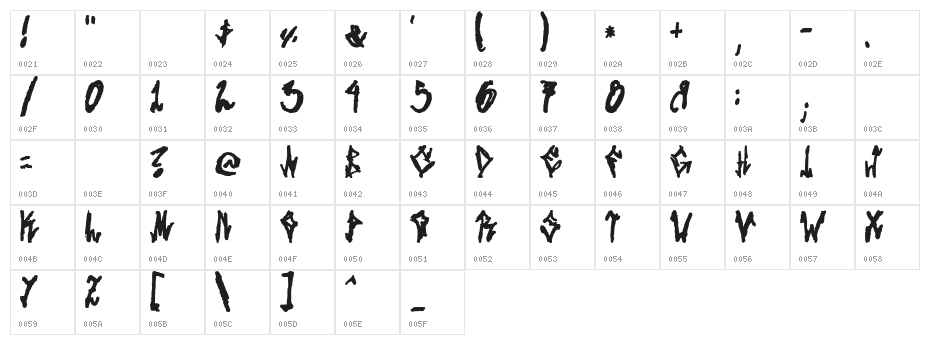 Skatter Character Map