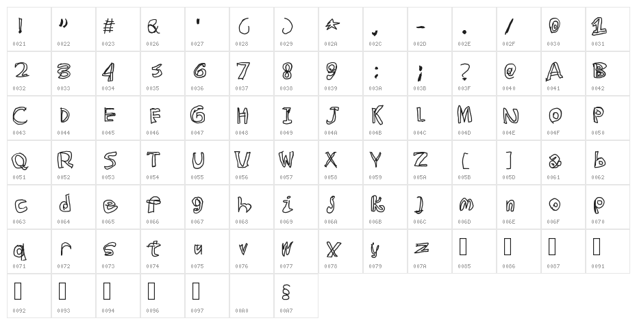 SkeetEyes Character Map