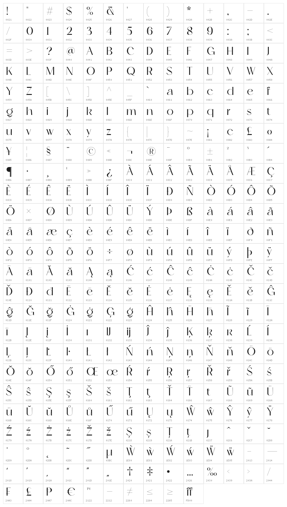 Skeina Regular Character Map