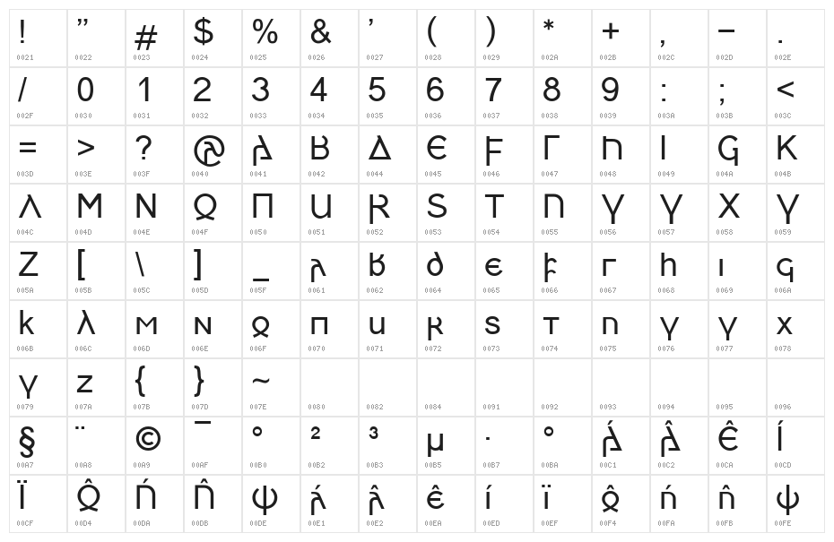 Skeirs Character Map