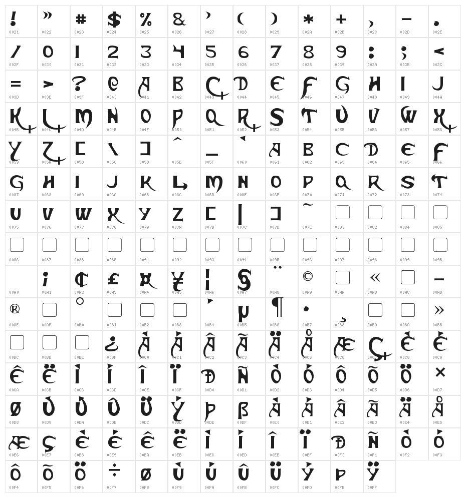 Skeksis Character Map