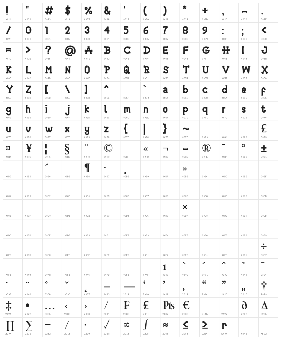 Skelboune Character Map
