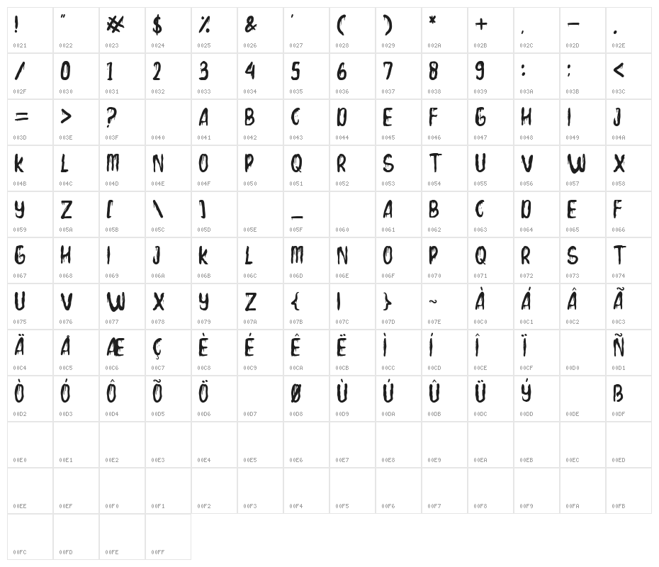 Skeleton Blood Character Map