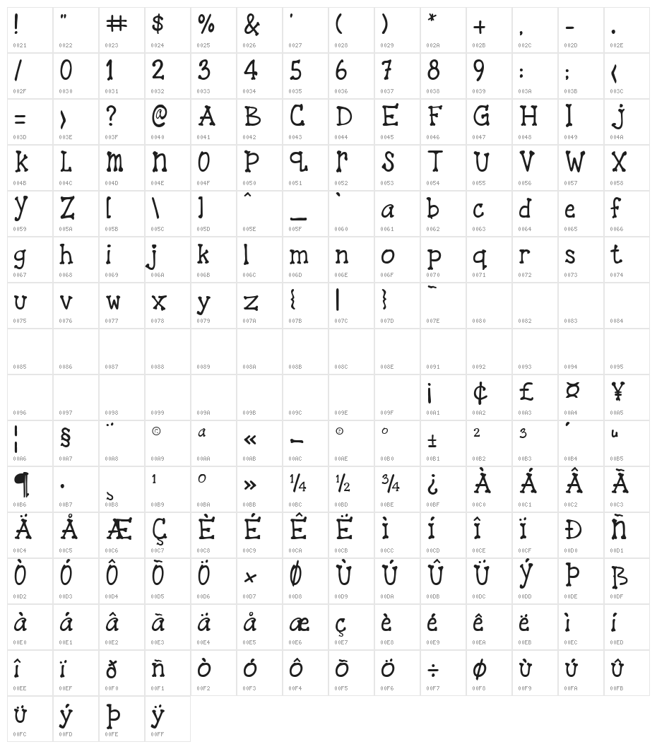 Skeleton Island Character Map
