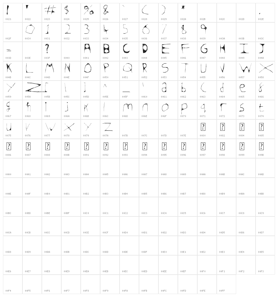 Skeleton Sketched Character Map