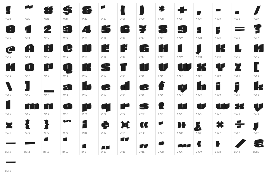 Skeleton Type One Initial Max Character Map