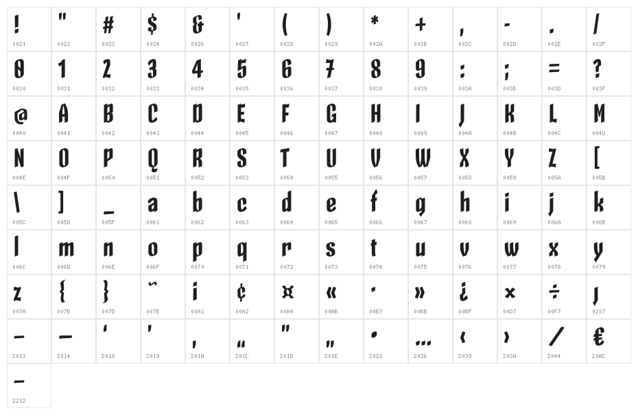 Skeleton Type One Poster Black Character Map