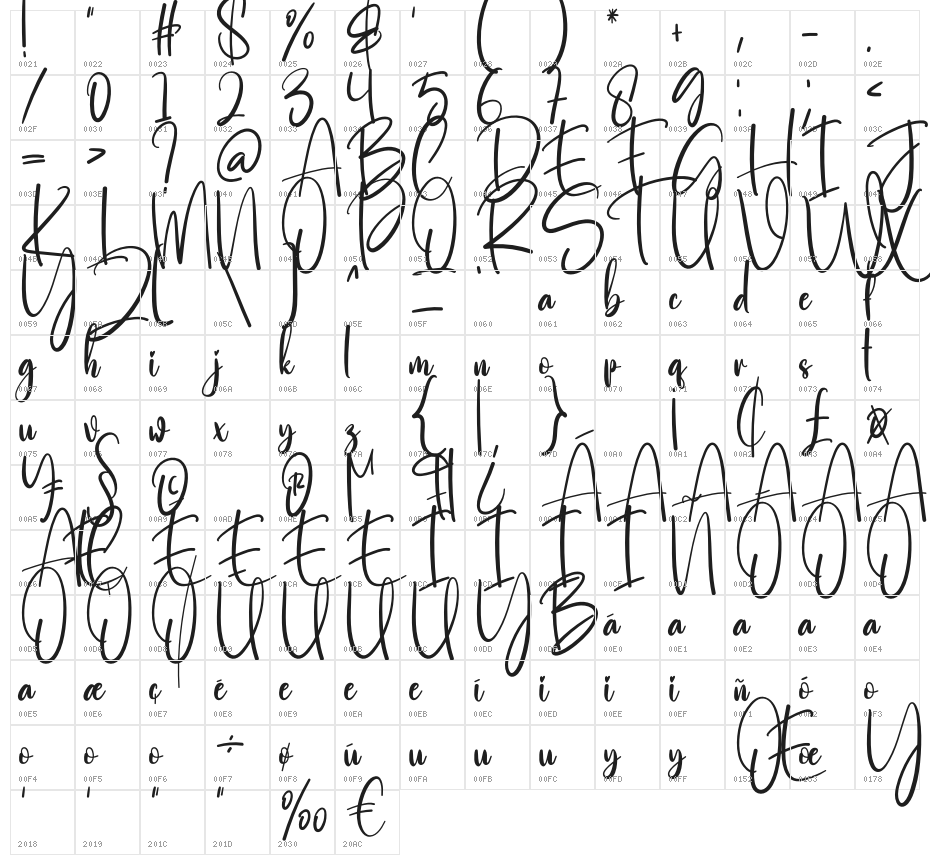 Skeleton Character Map