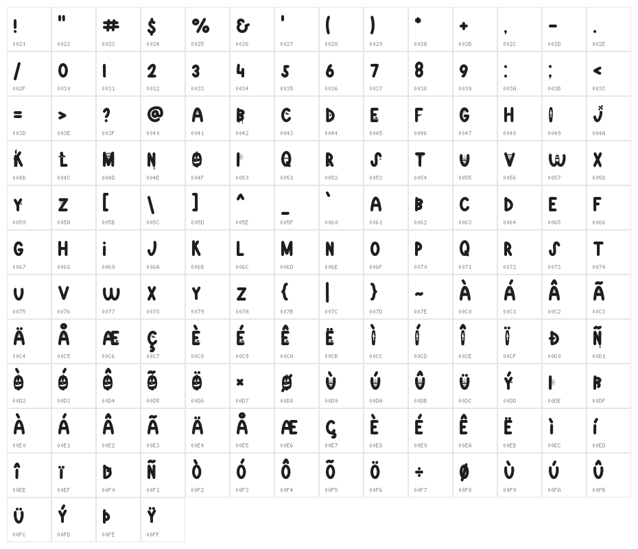 Skeletons Regular Character Map