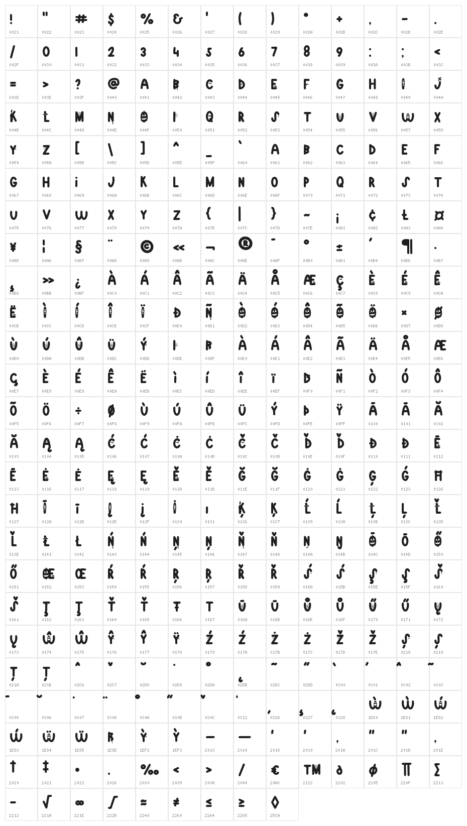 Skeletons Regular Character Map