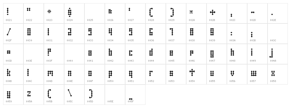 Skeletor Stance Character Map
