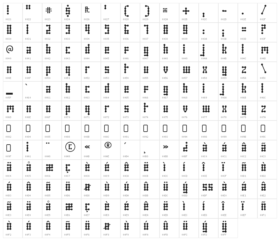 SkeletorStance-Regular Character Map