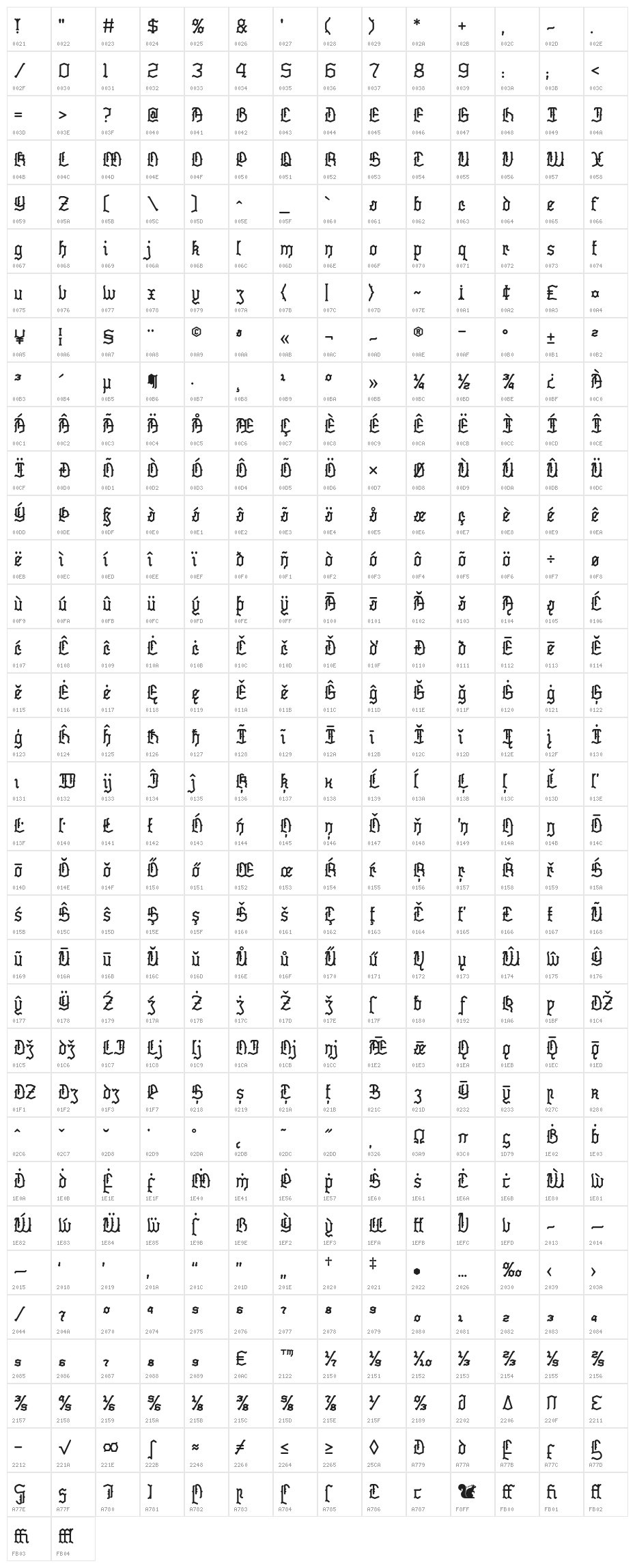 Skelett Character Map