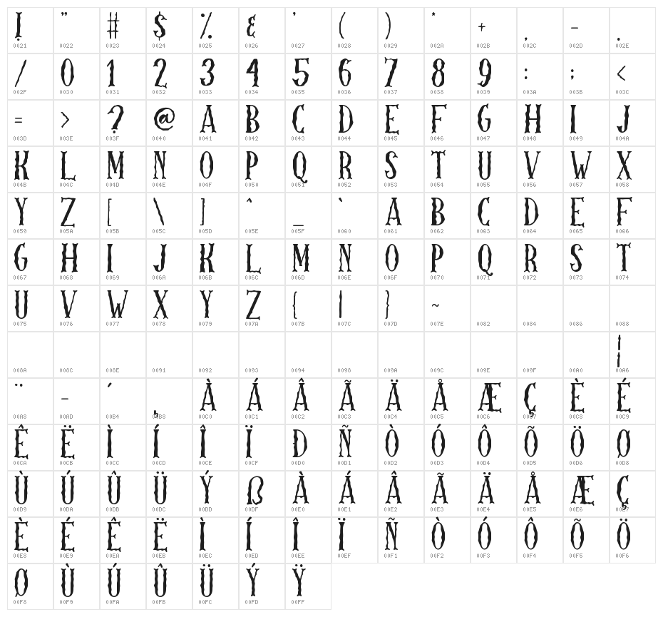 Skellington Hollow Character Map