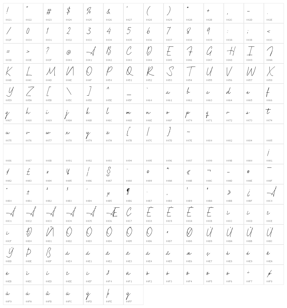 Skeptisgraph Character Map