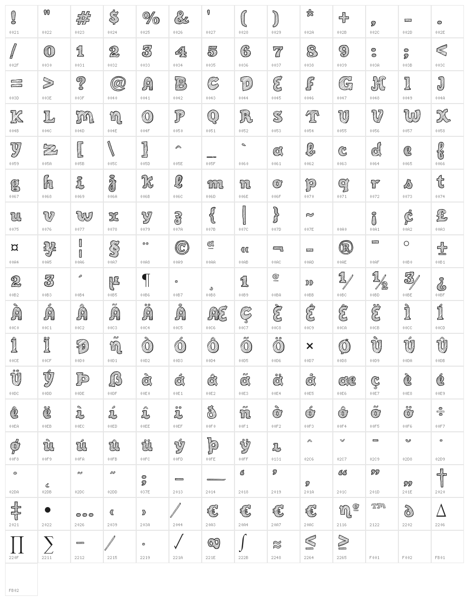 Sketch Script Cool Character Map