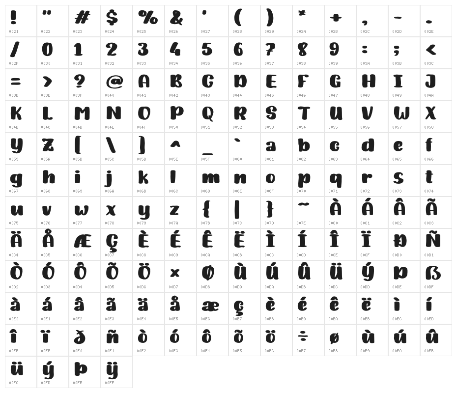 SketchBegoFill Character Map