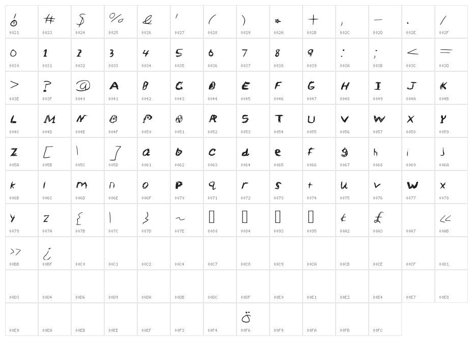 Sketch_Scoring_Font Character Map