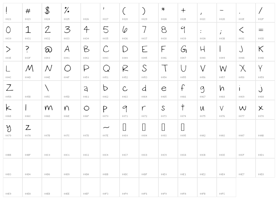 Sketch Character Map
