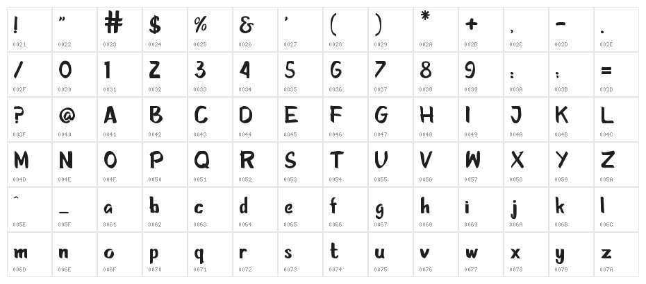 Sketcha Character Map