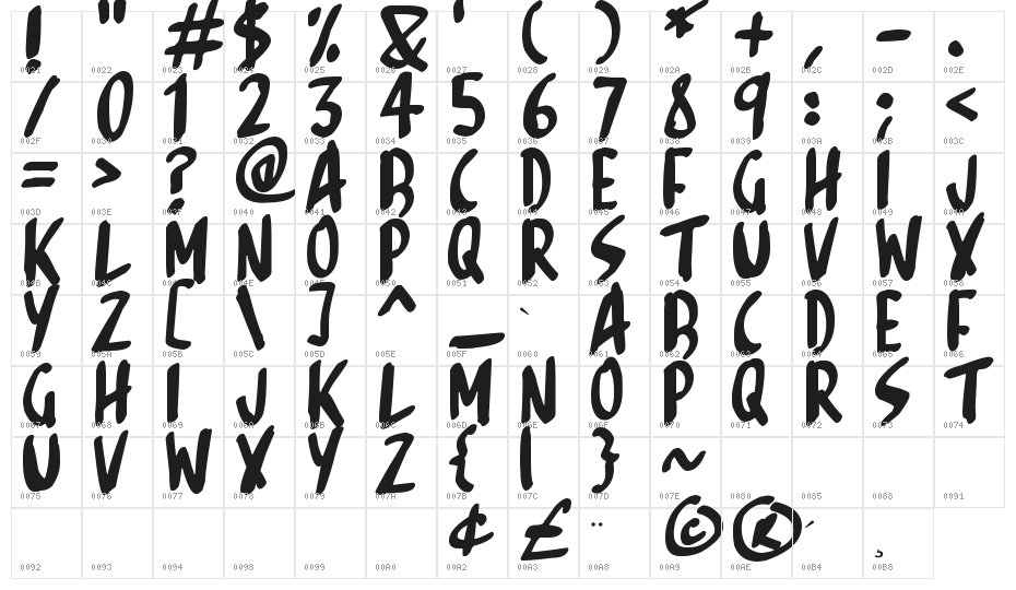 Sketchalot Character Map