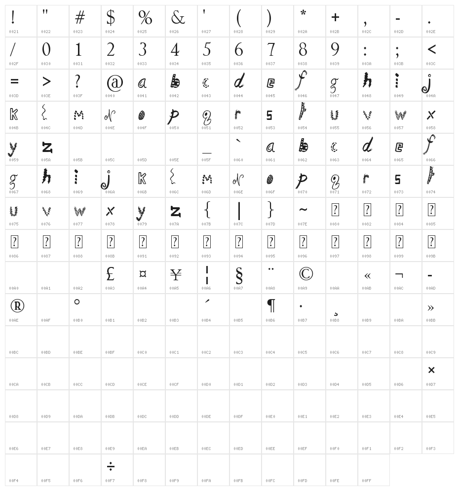 Sketchbook Challenge Character Map