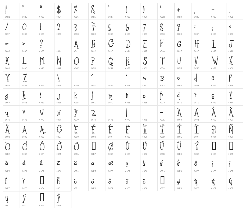 Sketchbook Character Map