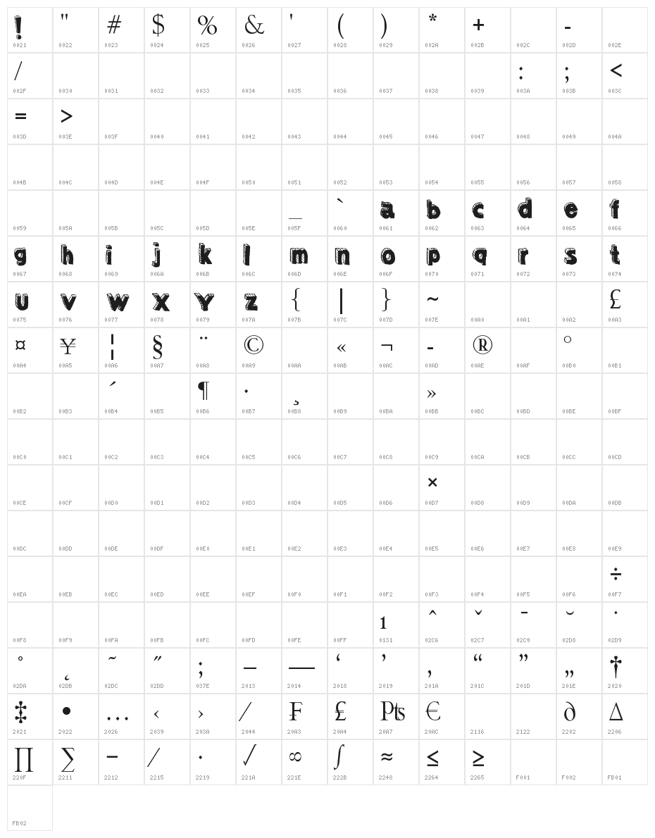 Sketched 3d DEMO by Marta van E Character Map