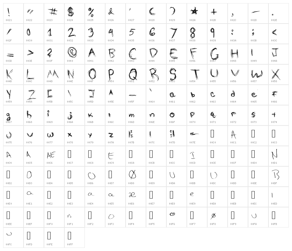 Sketched Character Map