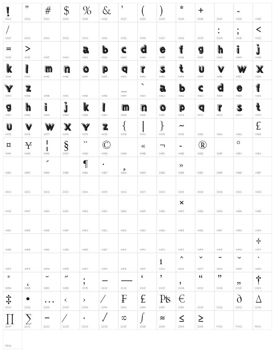 Sketched3dDEMObyMartavanE Character Map