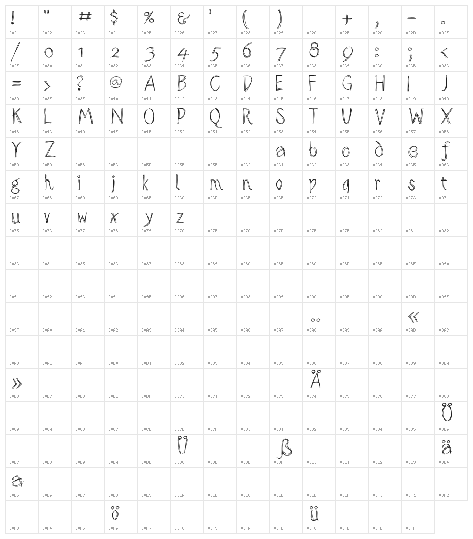 SketchedAlphabet Character Map