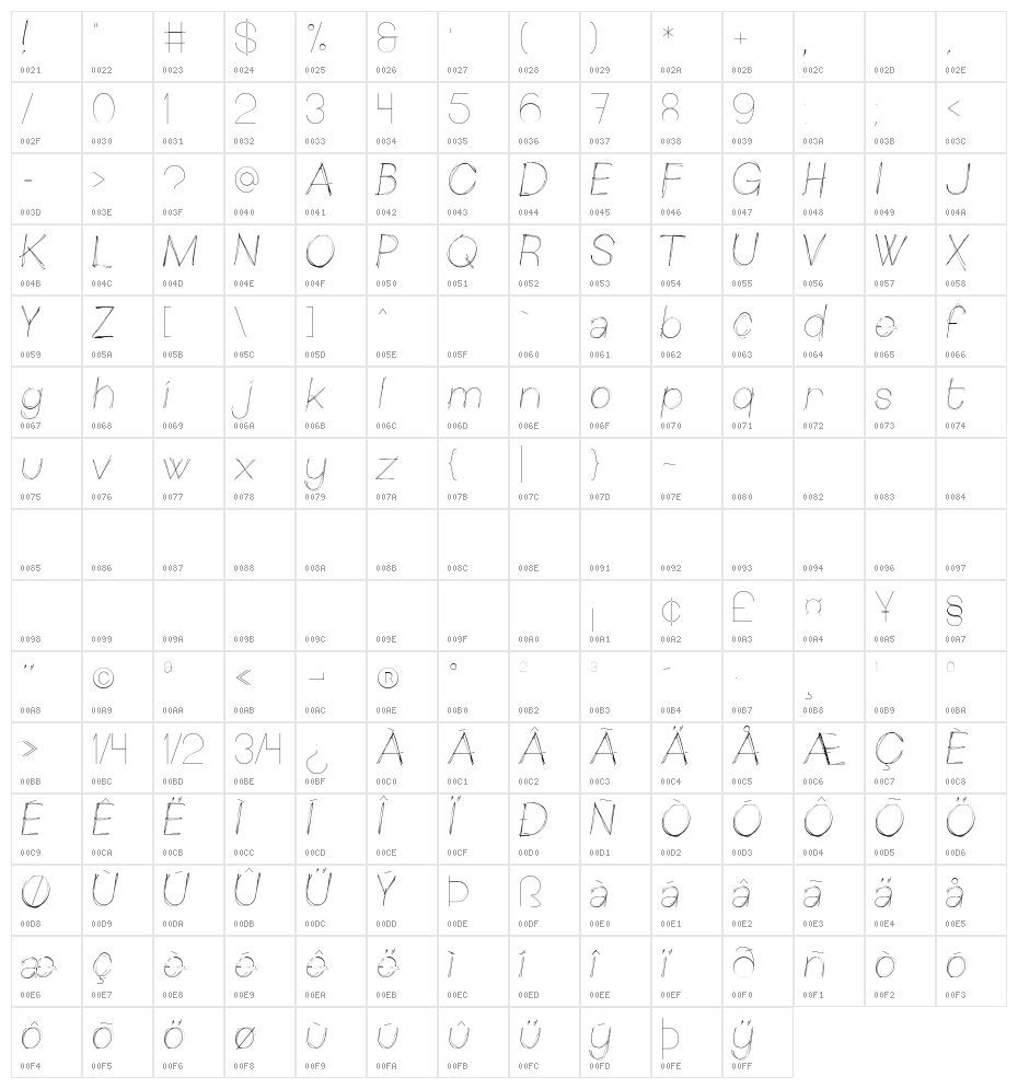 Sketchica Character Map