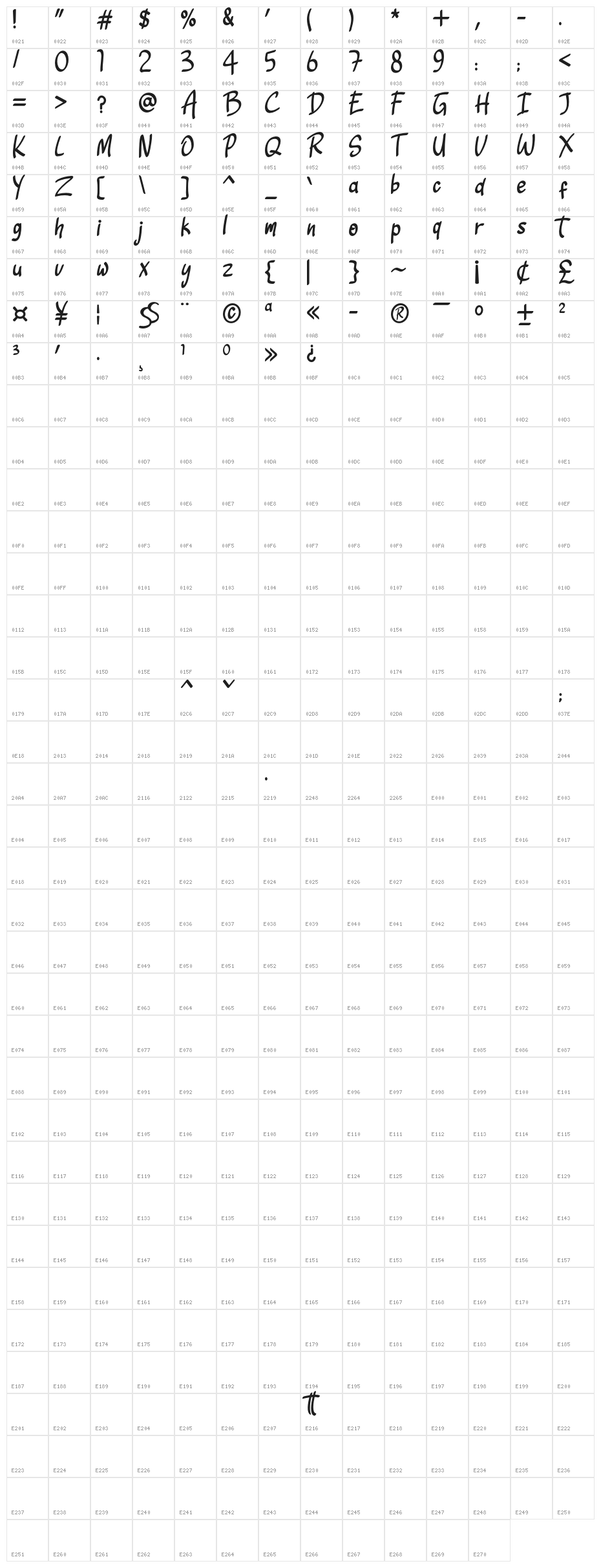 Sketchies Character Map