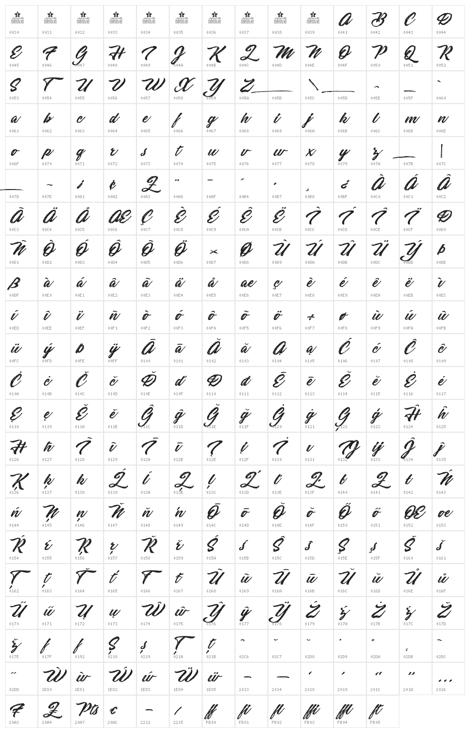 Sketching Summer Personal Use Character Map