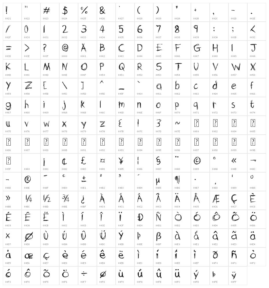 Sketchit Means Sketchit Character Map
