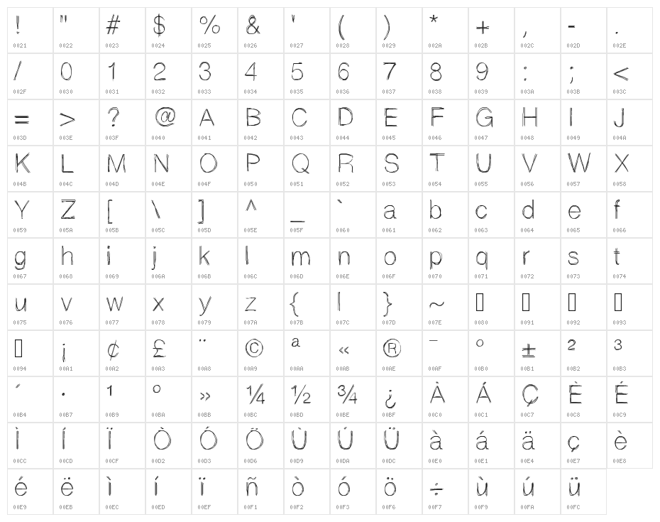Sketchtica Character Map