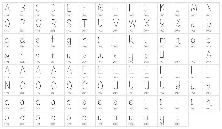 Sketchy Expectation Character Map