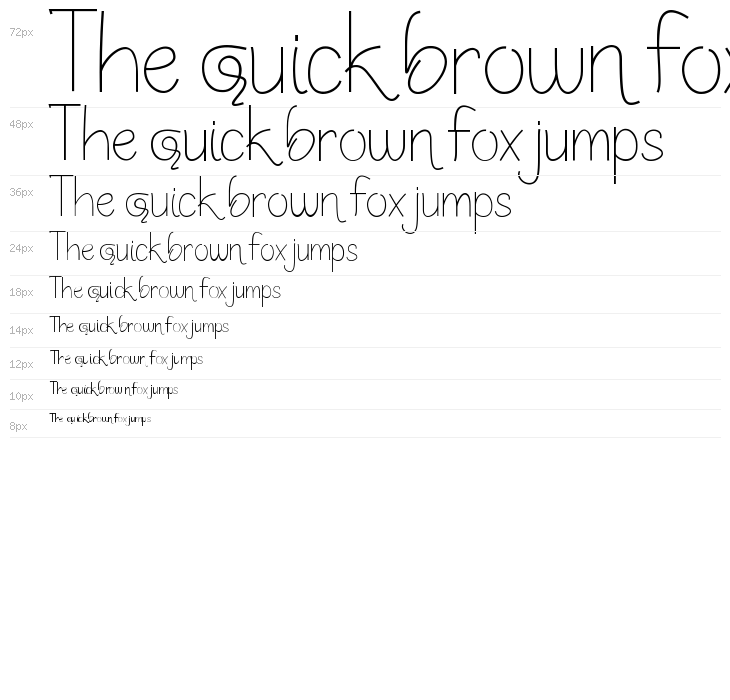 Sketchy Expectation Waterfall