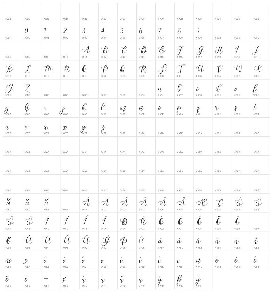 Sketchy Twisty Demo Reguler Character Map