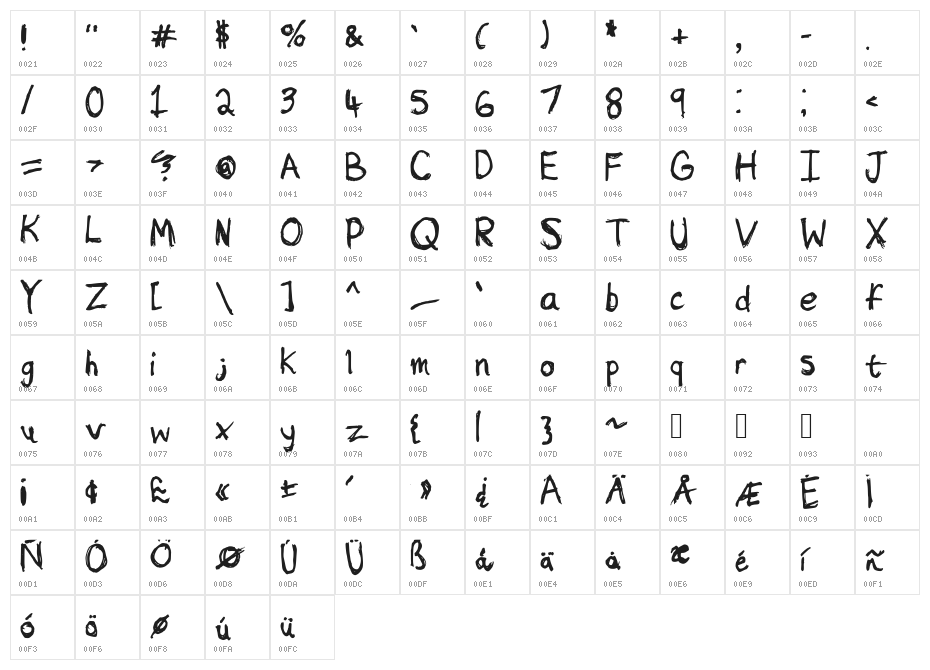 Sketchy Character Map