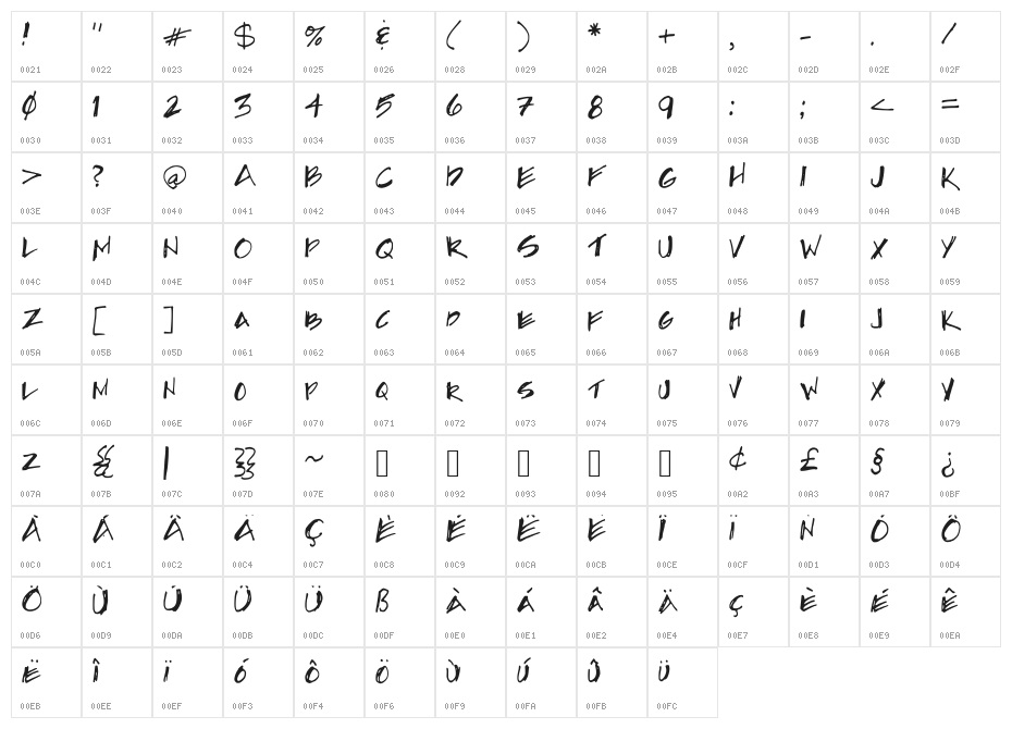 SketchyArch Character Map