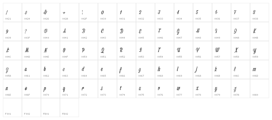 SketchyBuilder Character Map