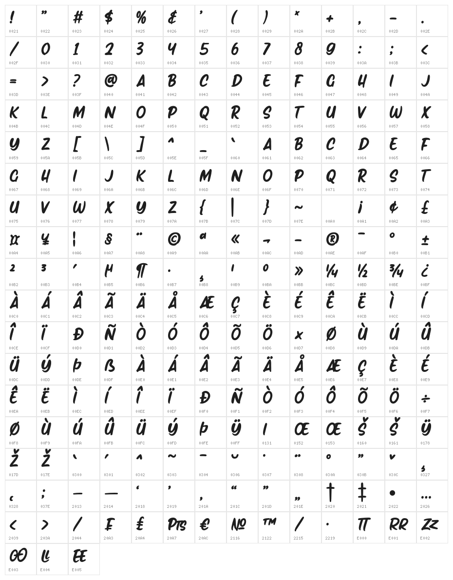 Sketcomic Character Map
