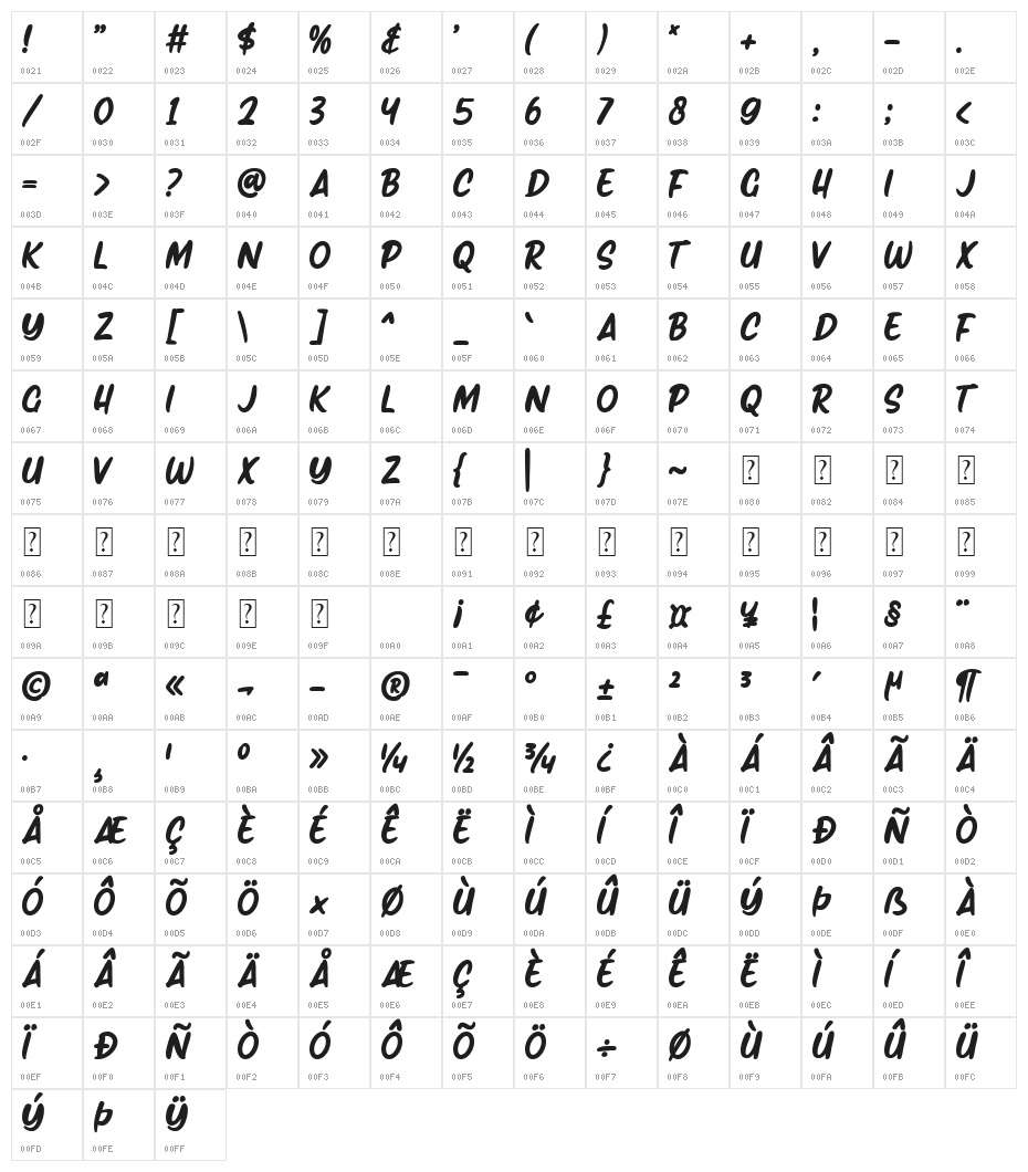 Sketcomic Character Map