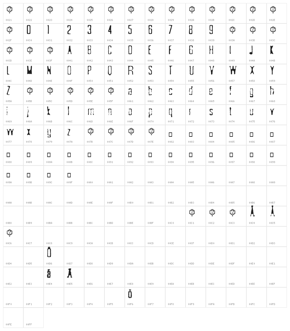 Skäggbiff Character Map