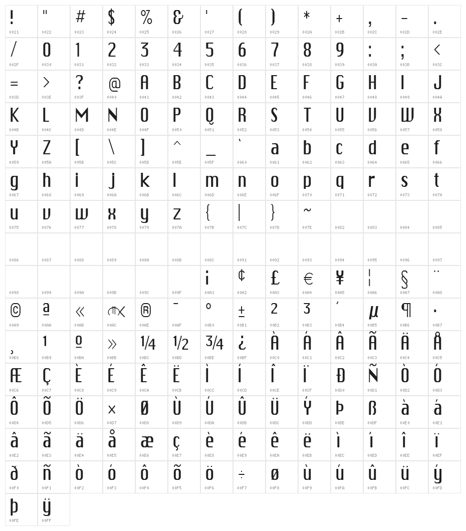 SkiCargo Character Map