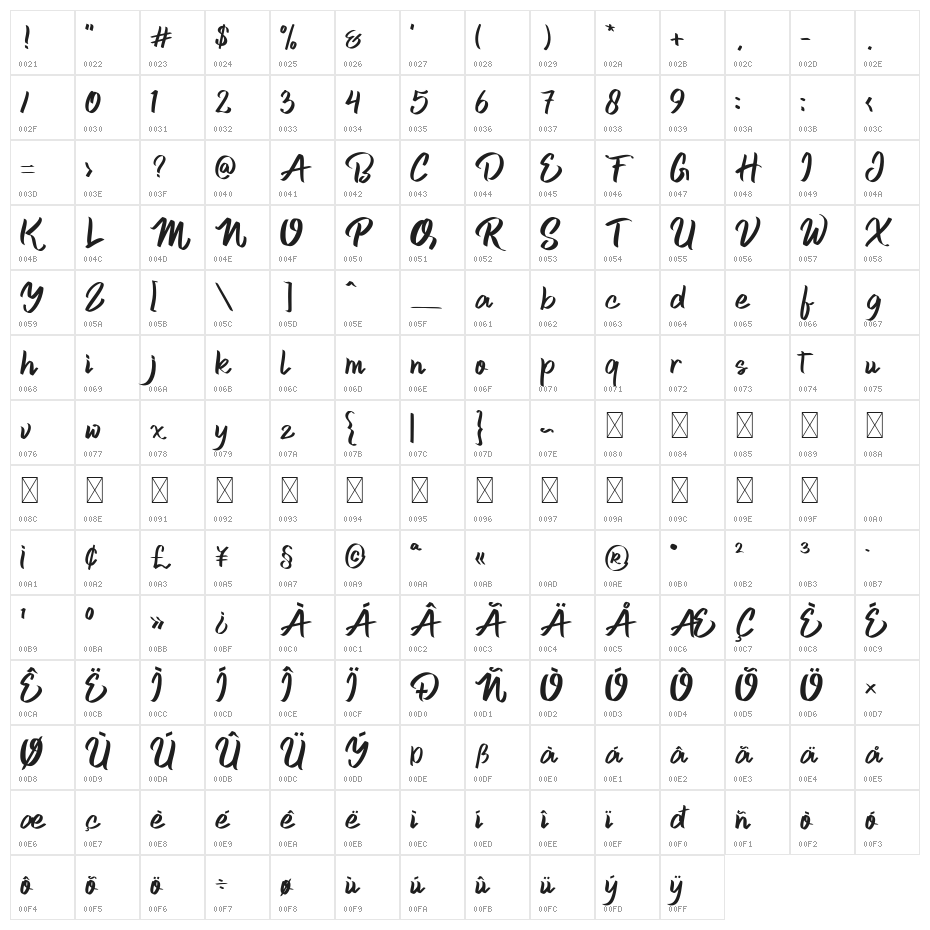 Skid Rock Character Map