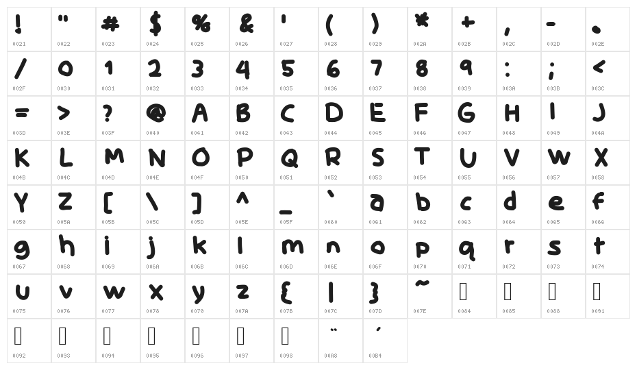 Skidoo-Fat Character Map