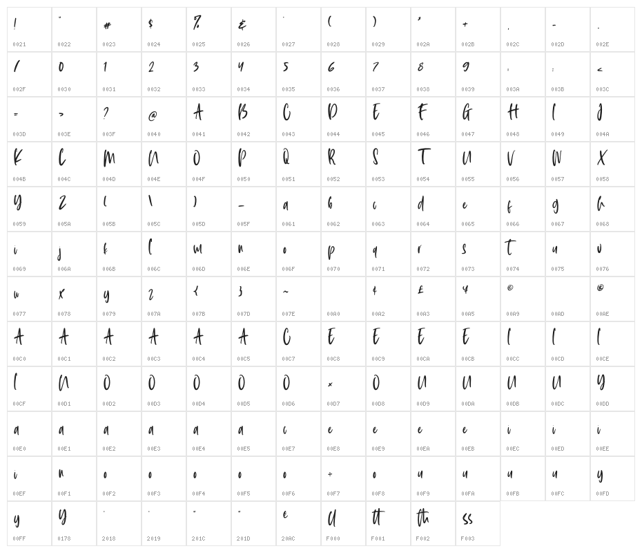 Skillslake Character Map