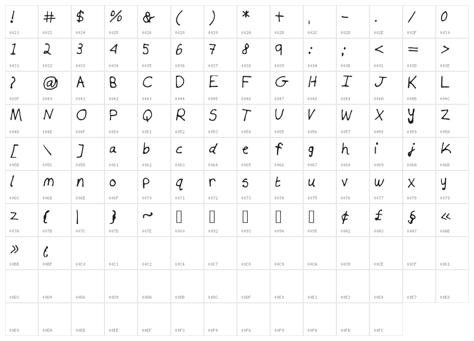 Skim_Milk Character Map